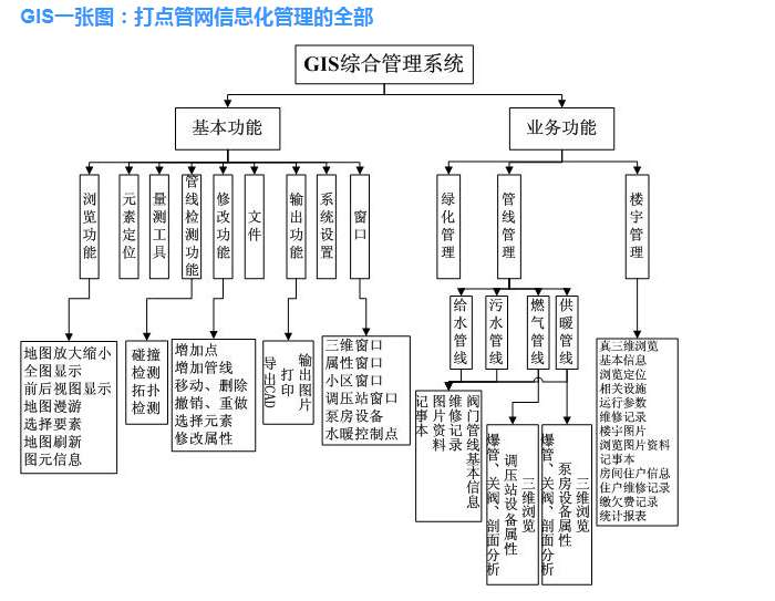 大連管線巡檢軟件