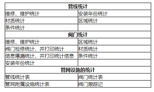 大連管線巡檢軟件