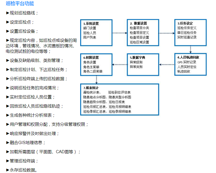 大連管線巡檢軟件