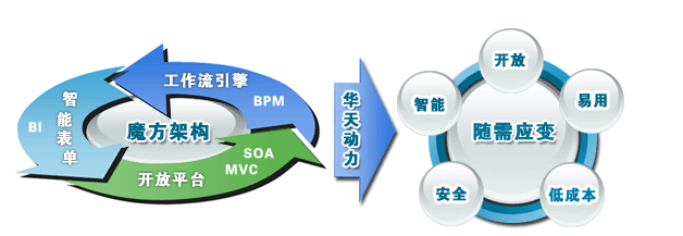 入戶安檢軟件