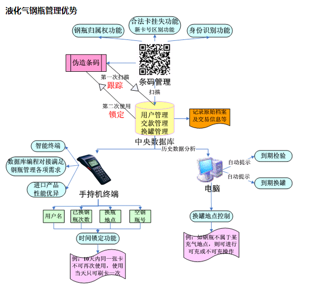 入戶安檢軟件