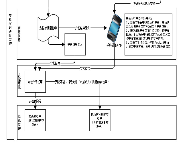 入戶安檢軟件