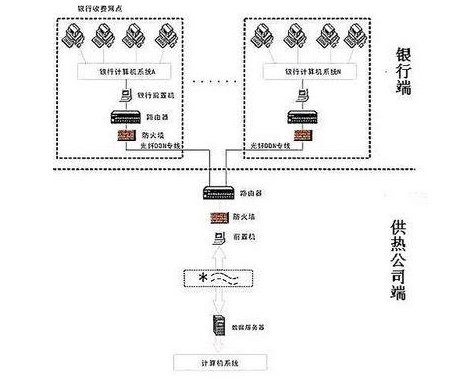 供熱收費軟件