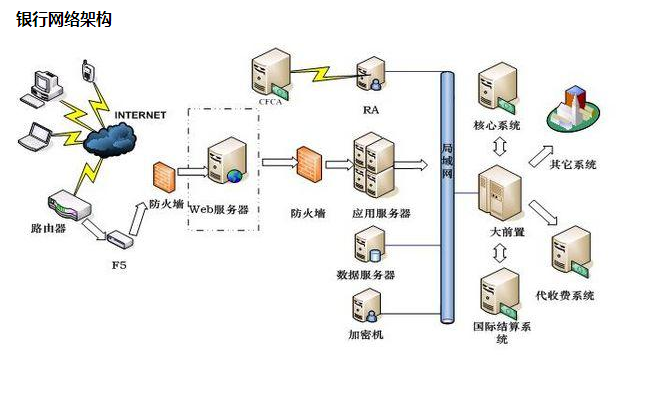 供熱收費軟件