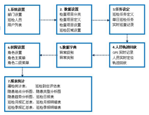 管線巡檢軟件